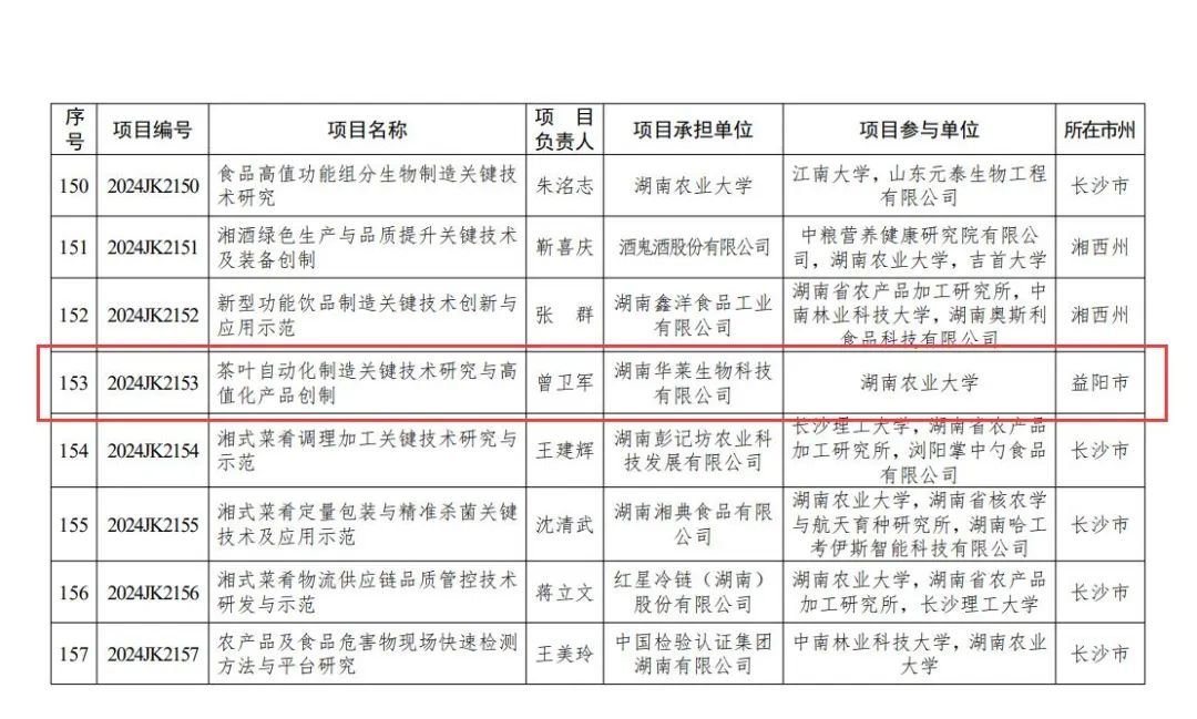 理想华莱研发项目入选2024年度湖南省重点研发计划项目