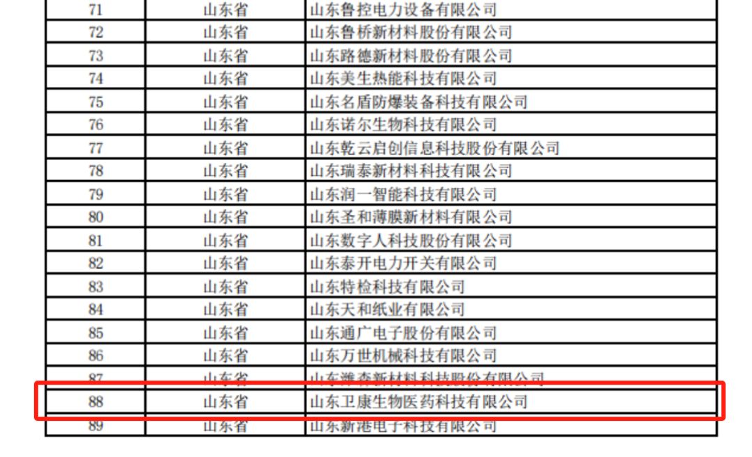 卫康荣获专精特新“小巨人”企业称号