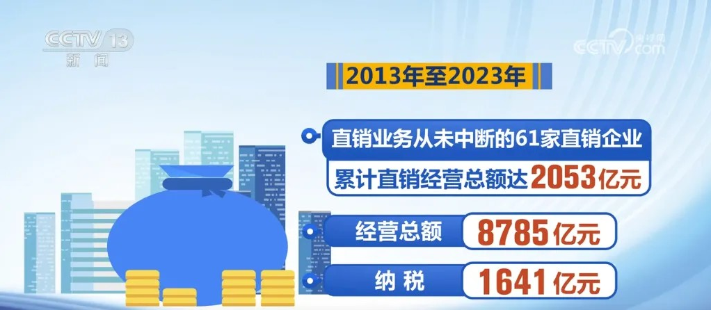 理想华莱副董事长焦家良受邀出席2024直销监管与执法国际研讨会